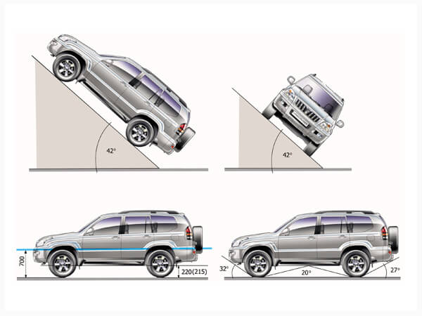 Kako funkcioniše pogon 4x4 tj. pogon automobila na četiri točka